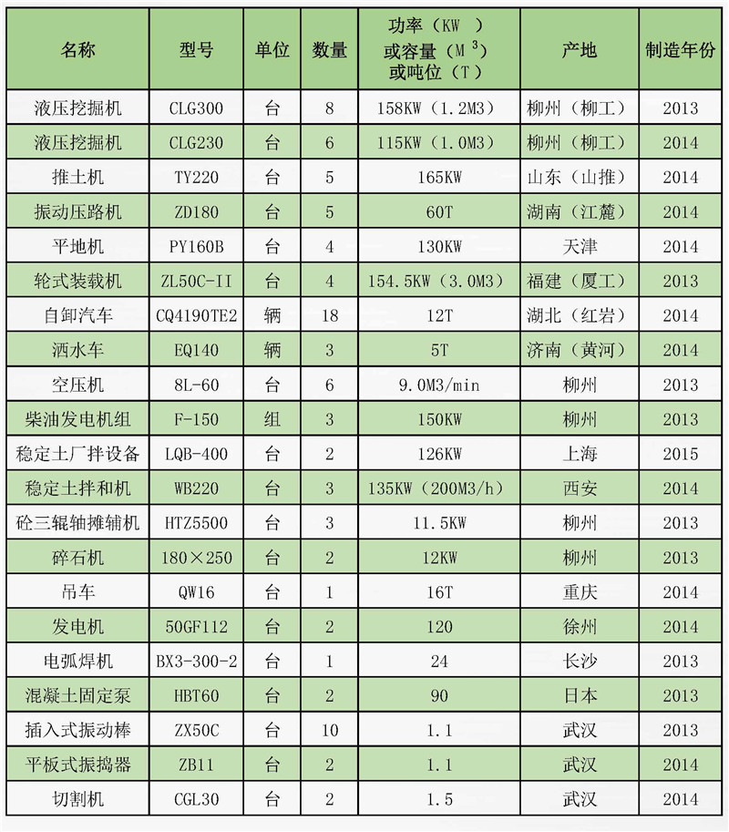 工程機(jī)械設(shè)備_03.jpg