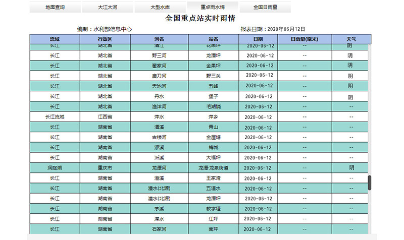 安全風(fēng)險(xiǎn)預(yù)測(cè)預(yù)報(bào)