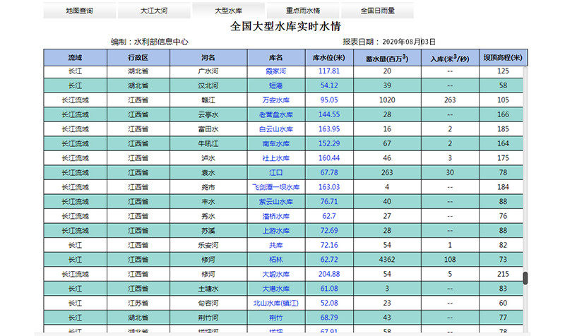 安全風(fēng)險(xiǎn)預(yù)測(cè)預(yù)報(bào)