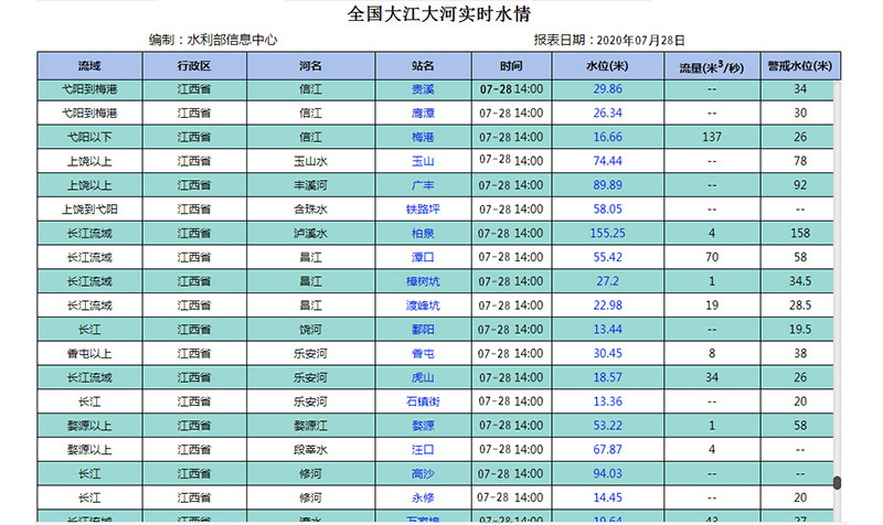 安全風(fēng)險(xiǎn)預(yù)測(cè)預(yù)報(bào)