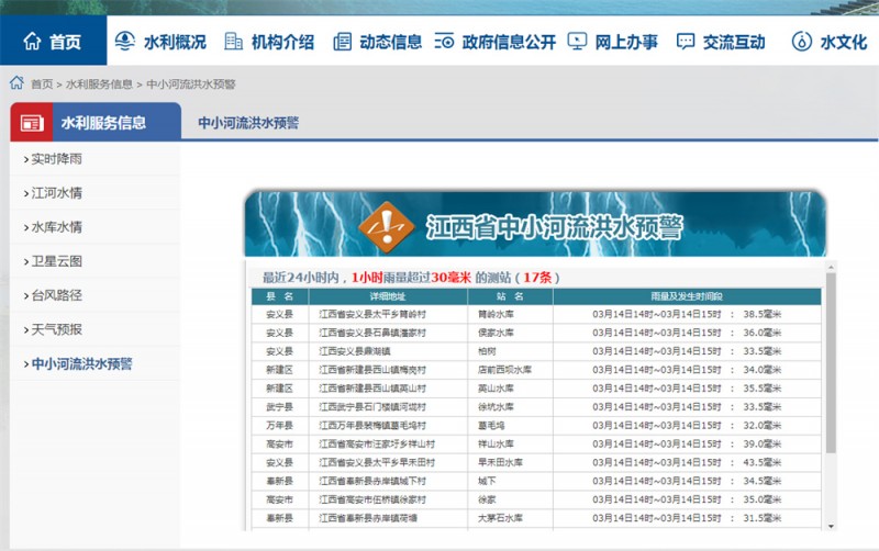 2022.3.14洪水預警
