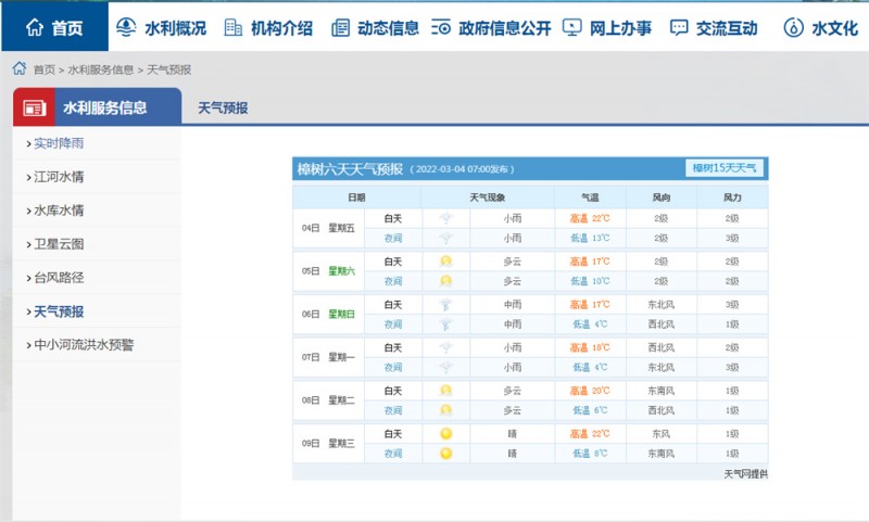 樟樹(shù)天氣2022.3.4