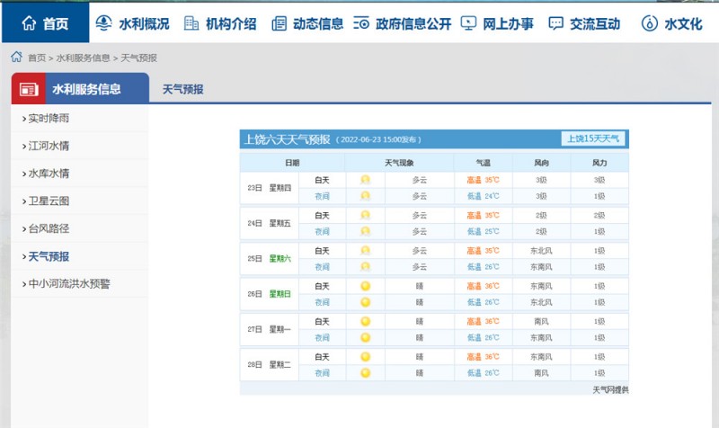 上饒一周天氣2022.6.23